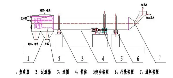 化灰机结构