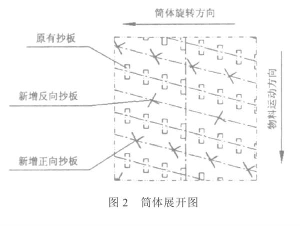 筒体展开图示.png