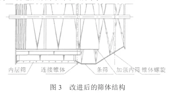 改进后的化灰机筛体结构图示.png