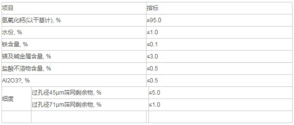 控制指标