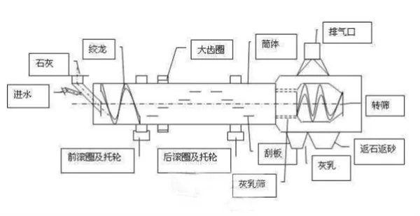 结构原理