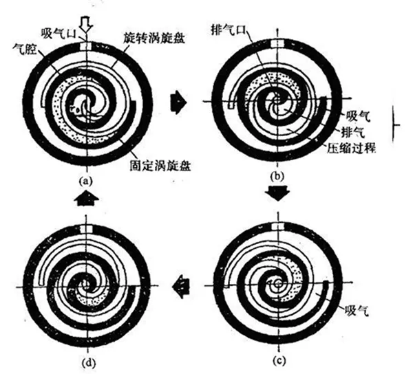 WDM-55A型涡旋动能流体磨示意图.png