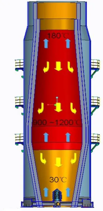 石灰窑内部原理图